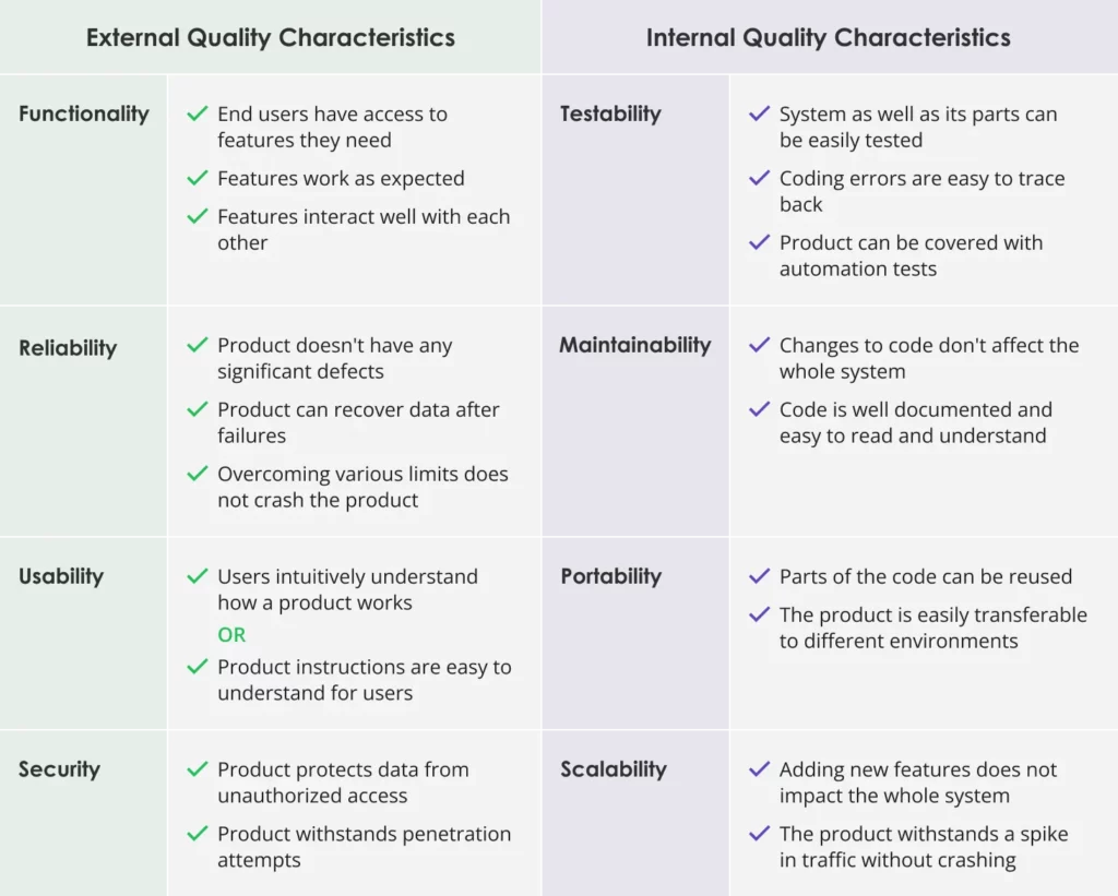 Quality Assurance Vs Quality Control Key Differences Edvantis 