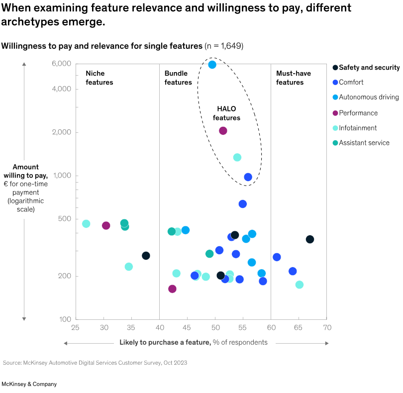 in-car subscription trends according to McKinsey