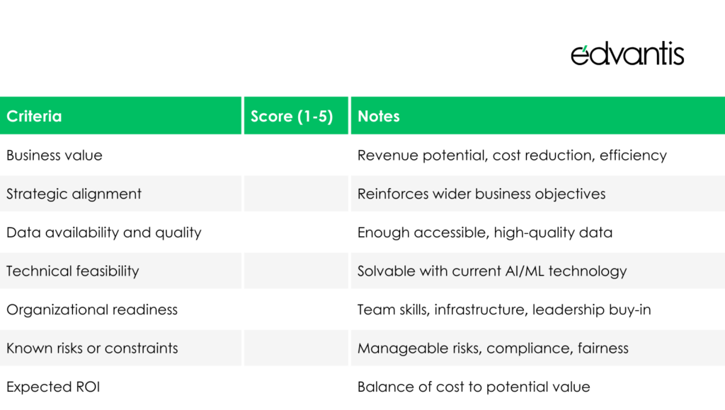 Sample AI use case prioritization matrix